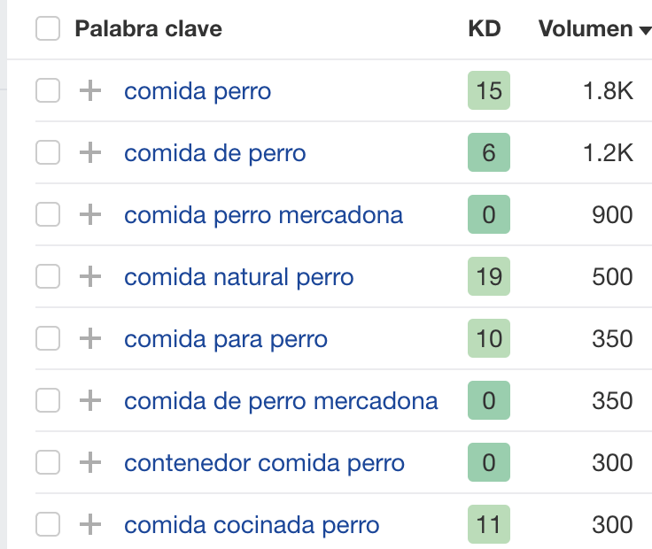 Distintas formas de buscar "comida perro"