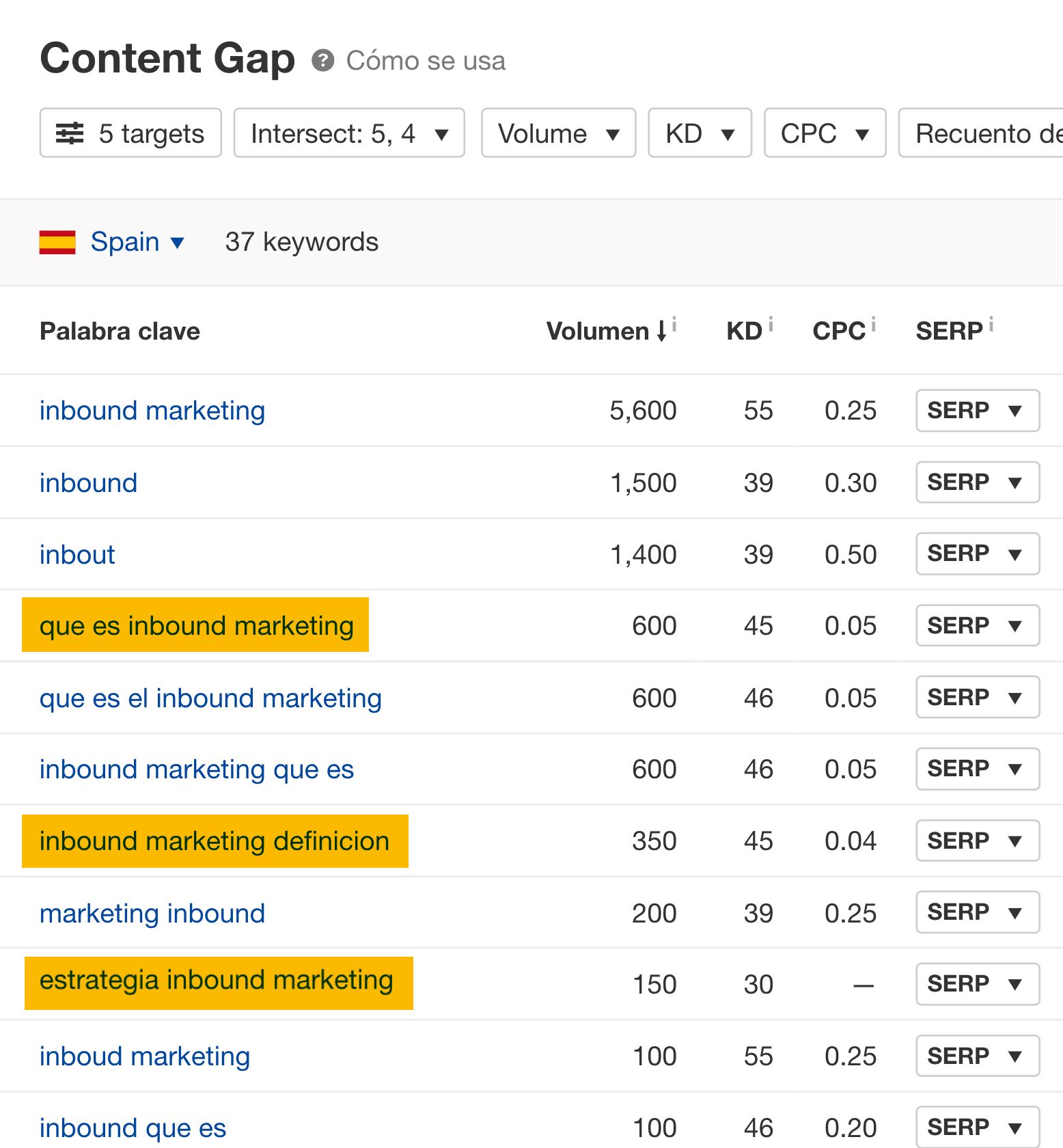 Rankings de palabras clave comunes, a través del informe Content Gap de Ahrefs.