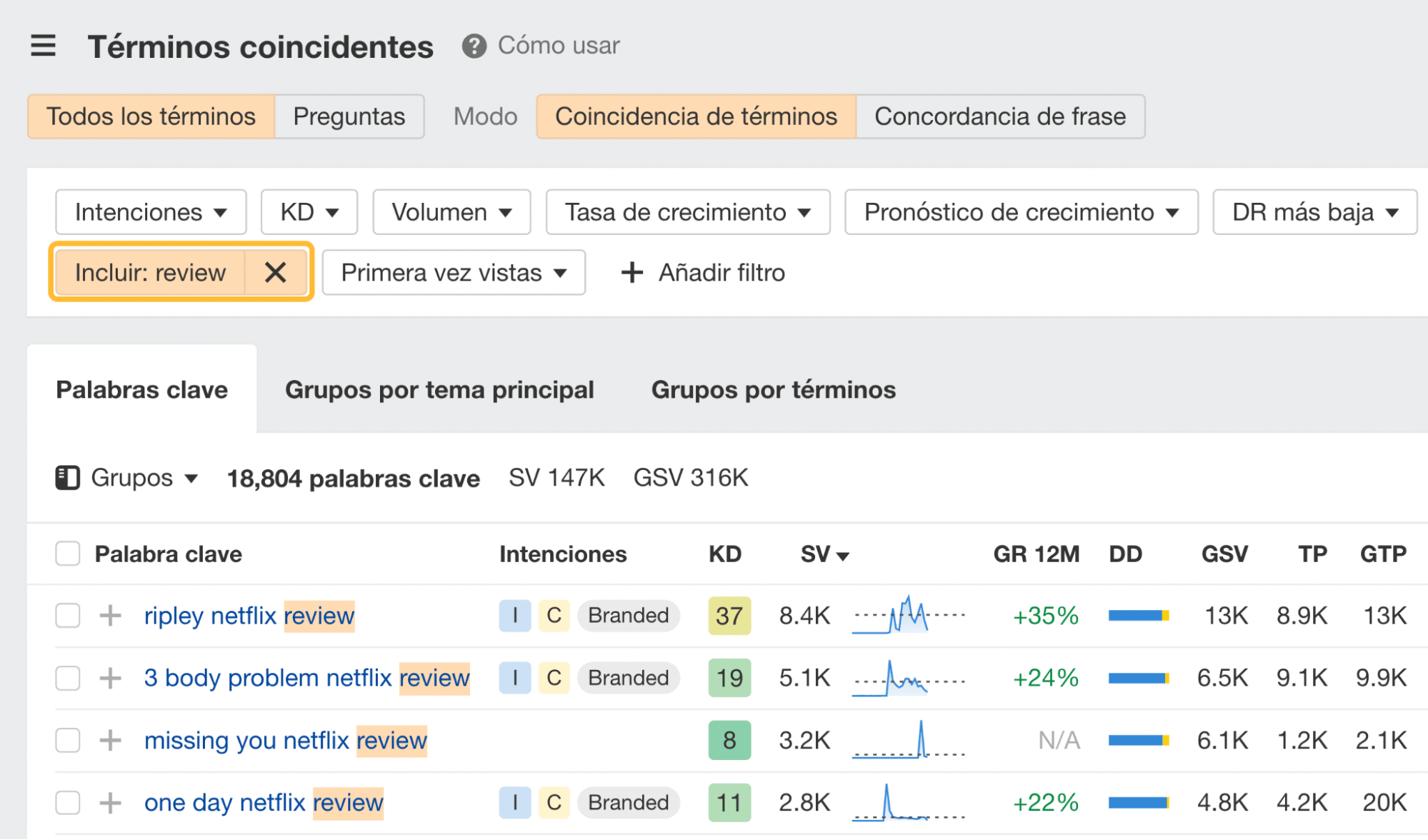 Filtro de Incluir en Keywords Explorer.