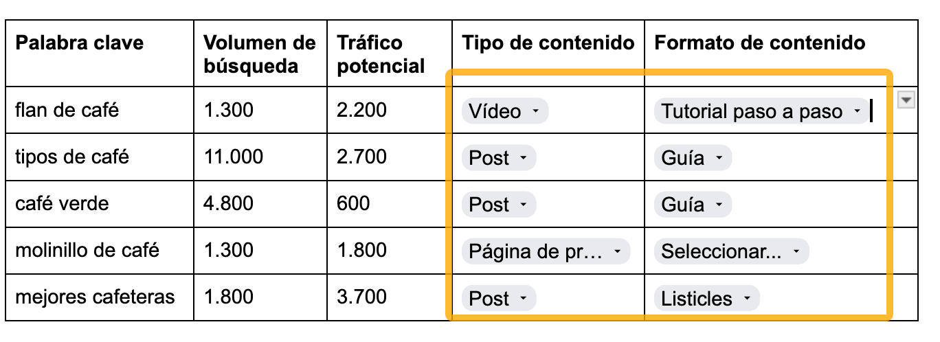 Apuntando la intención de búsqueda en la plantilla de Plan SEO