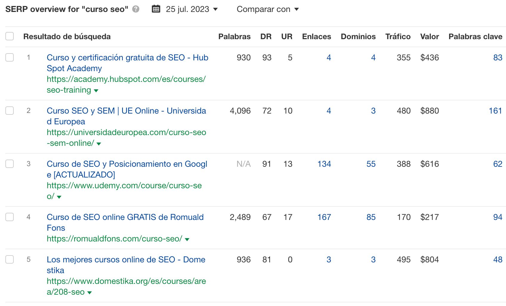 SERP de "curso SEO" en Ahrefs