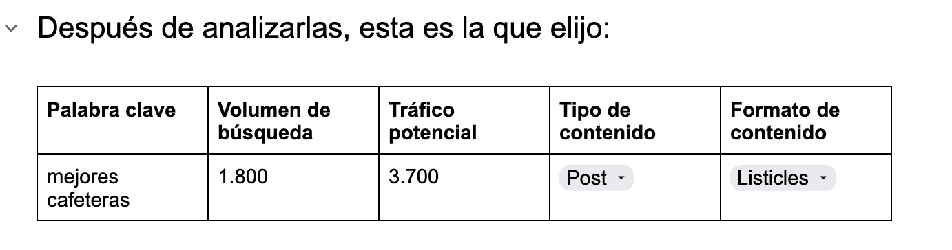 Apuntando la palabra clave objetivo en la plantilla de plan SEO