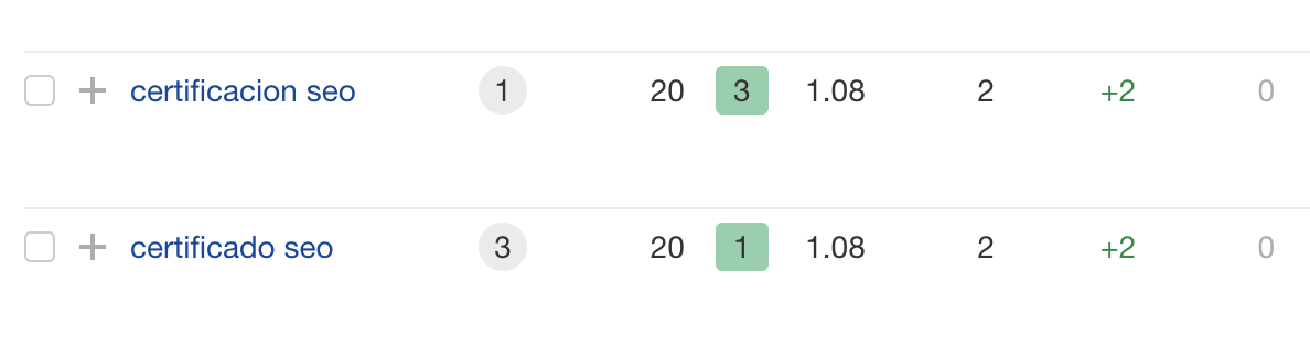 Menciones a "certificación SEO" o "certificado SEO"