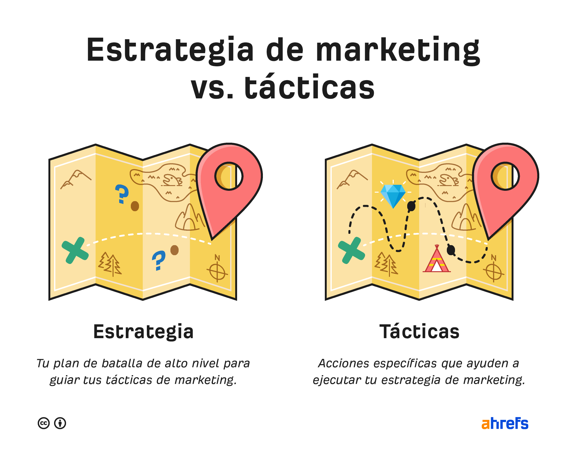 Infografía con 2 mapas. Un mapa muestra el plan general (estrategia). El otro muestra las acciones específicas que hay que emprender (tácticas).