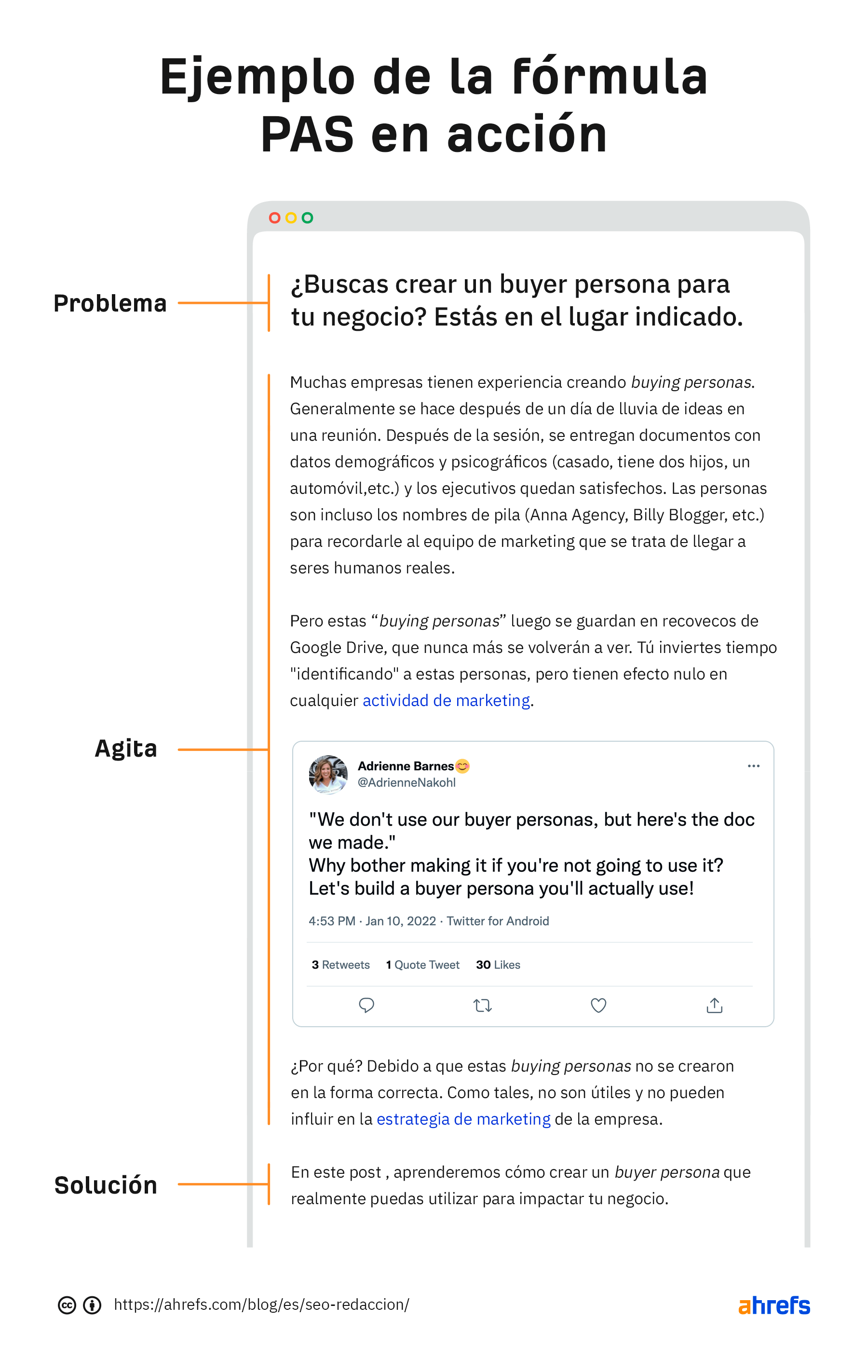 Un ejemplo de la fórmula PAS en acción.