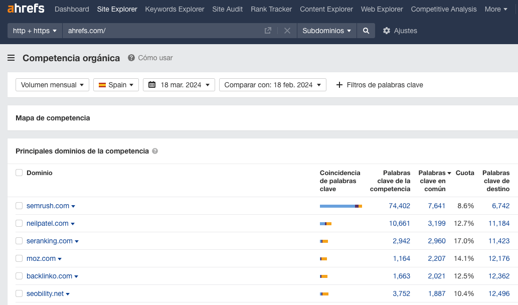 Informe de Competencia Orgánica en Ahrefs