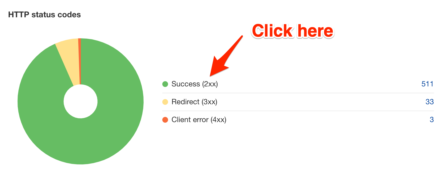  Códigos de estado HTTP en el Site Audit de Ahrefs.