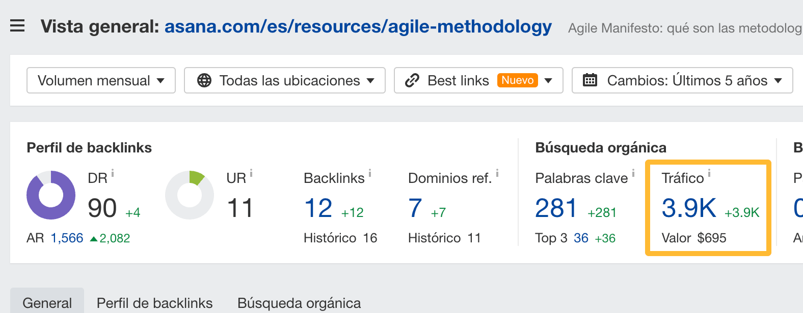 Tráfico orgánico en Asana, en Ahrefs