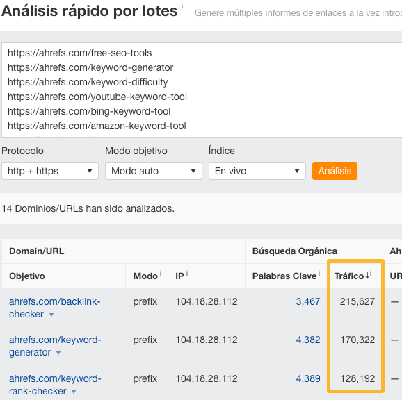 Tráfico generado por las herramientas gratuitas de Ahrefs