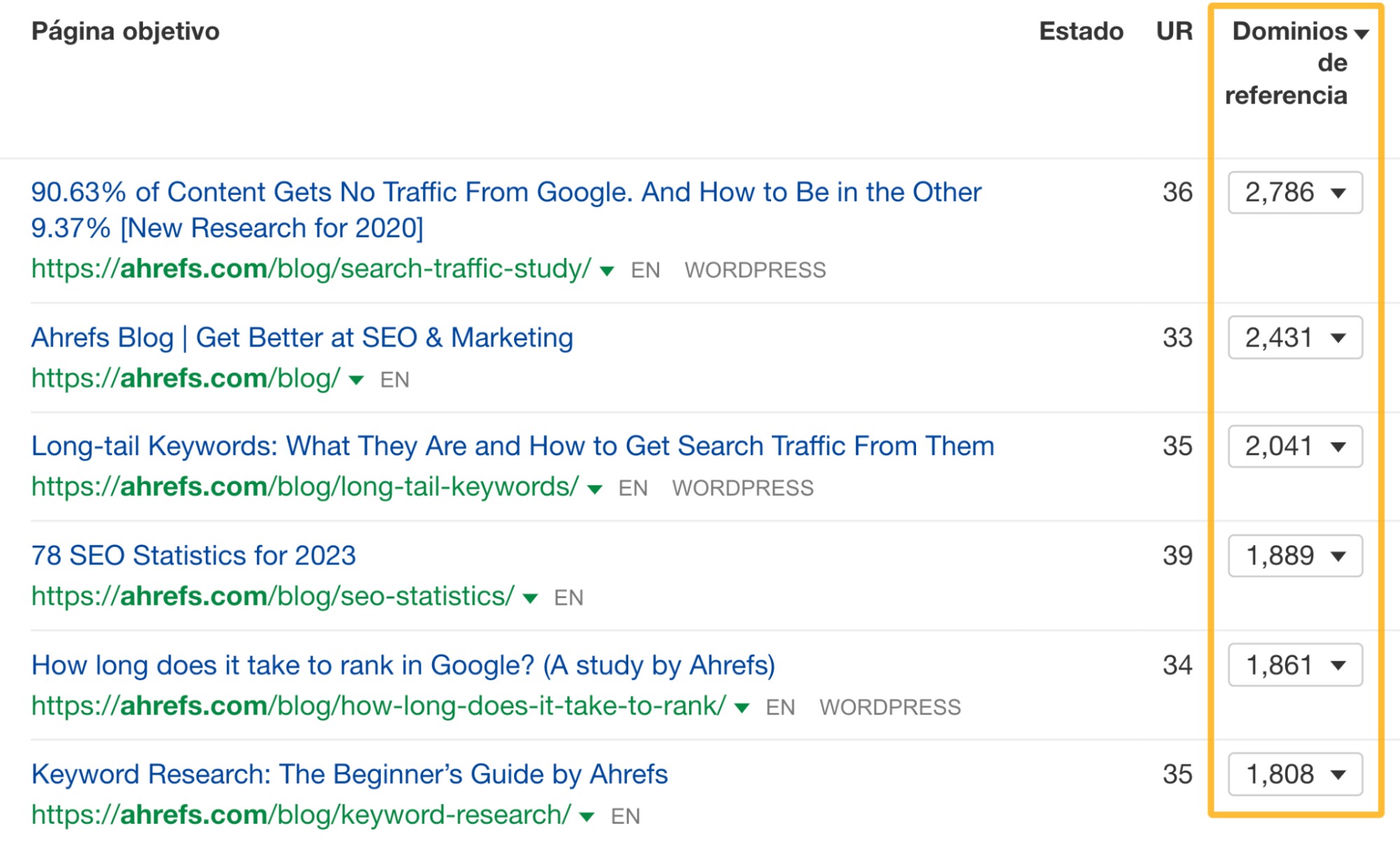 Páginas con más dominios de referencia, a través del Site Explorer de Ahrefs.