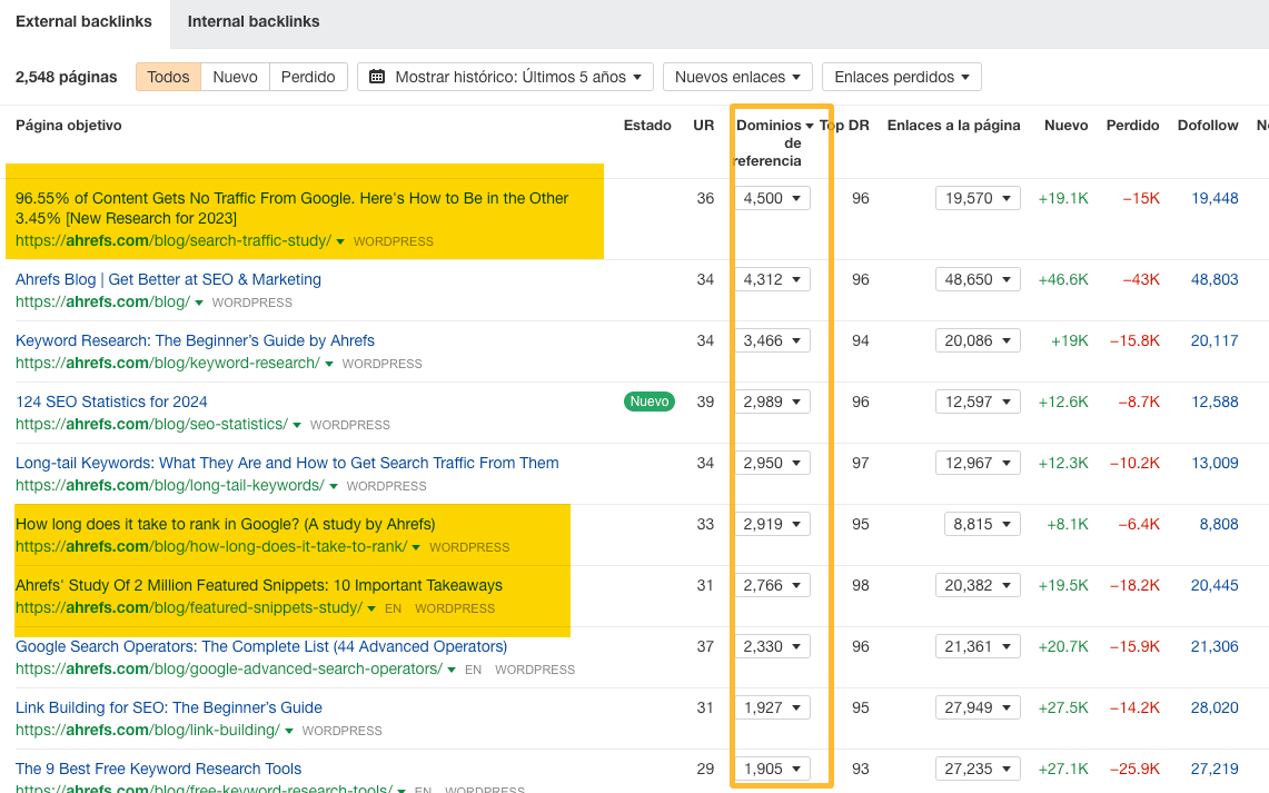 Los estudios y análisis propios atraen enlaces, como vemos en el informe de "Mejor por enlaces" de Ahrefs
