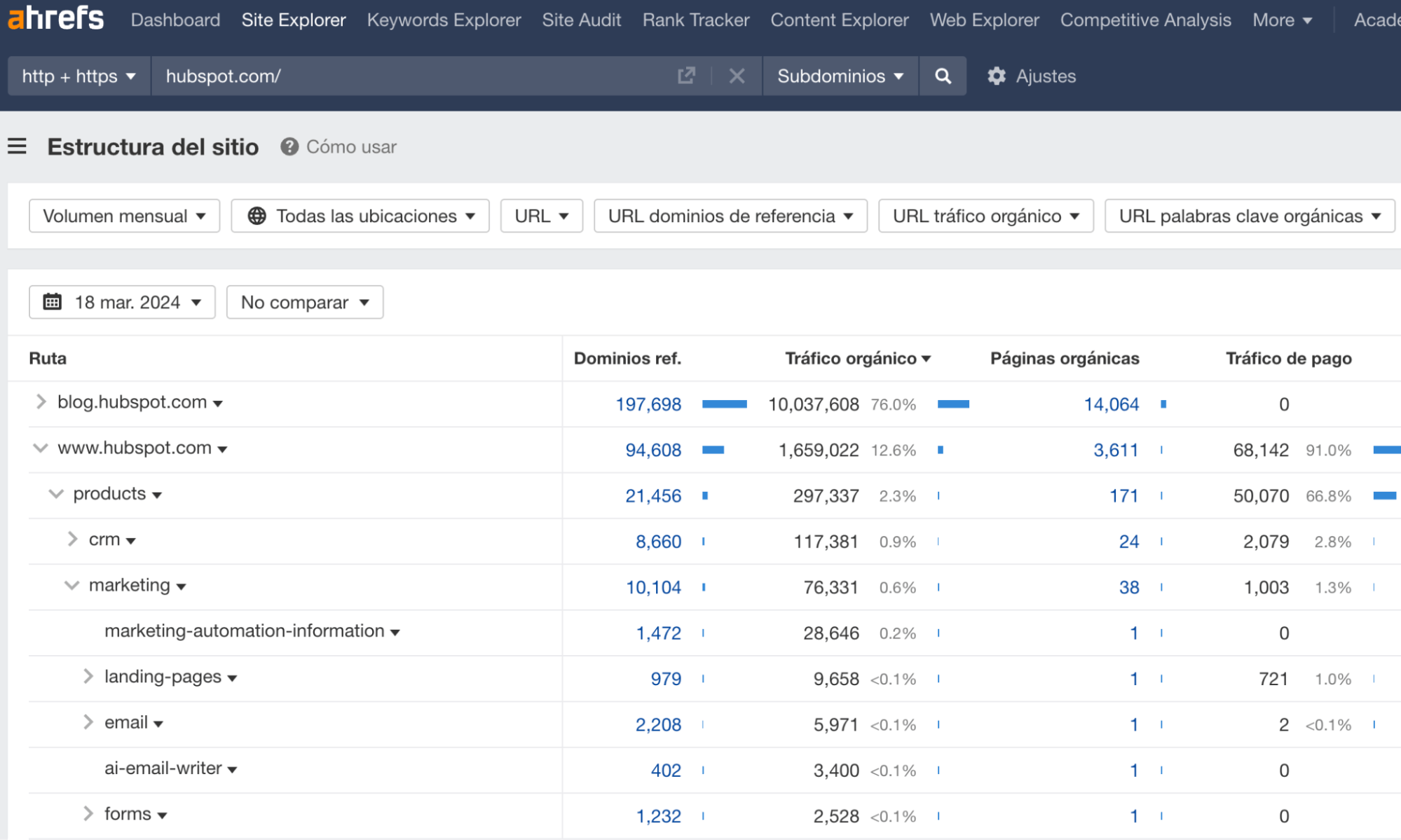 Informe de estructura de sitio en Ahrefs