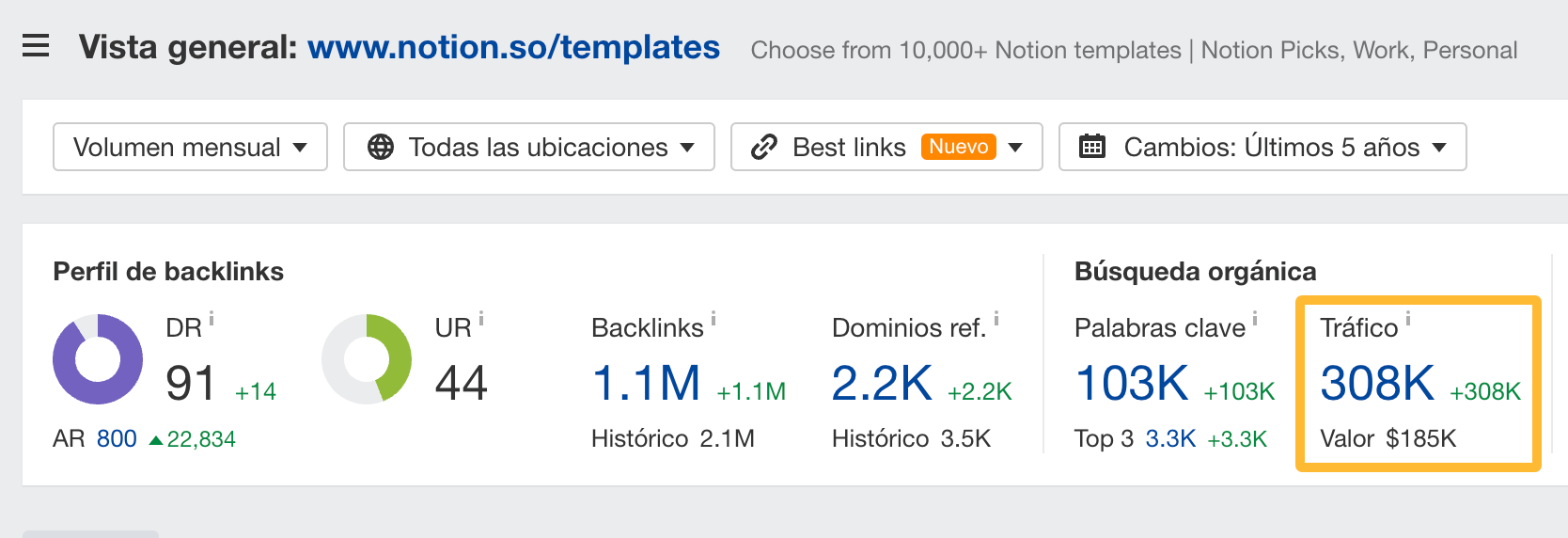 Tráfico de la página de plantillas de Notion