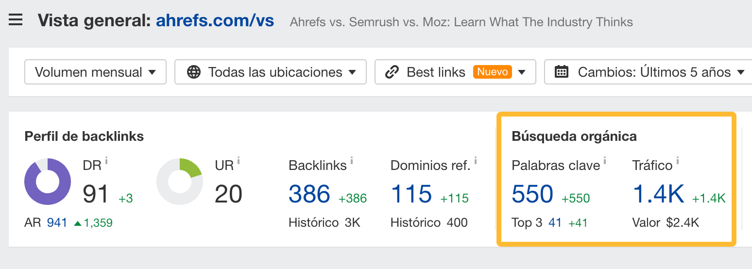 Tráfico a la página de comparativas de Ahrefs