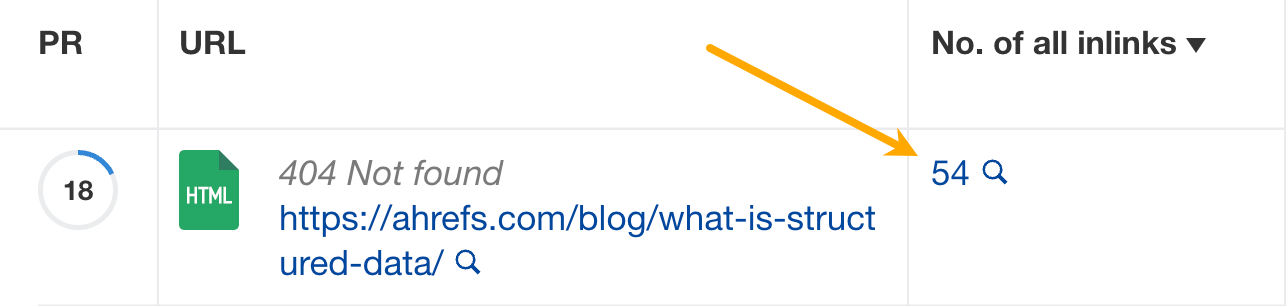 Columna de "No. of inlinks" en el Site Audit de Ahrefs.