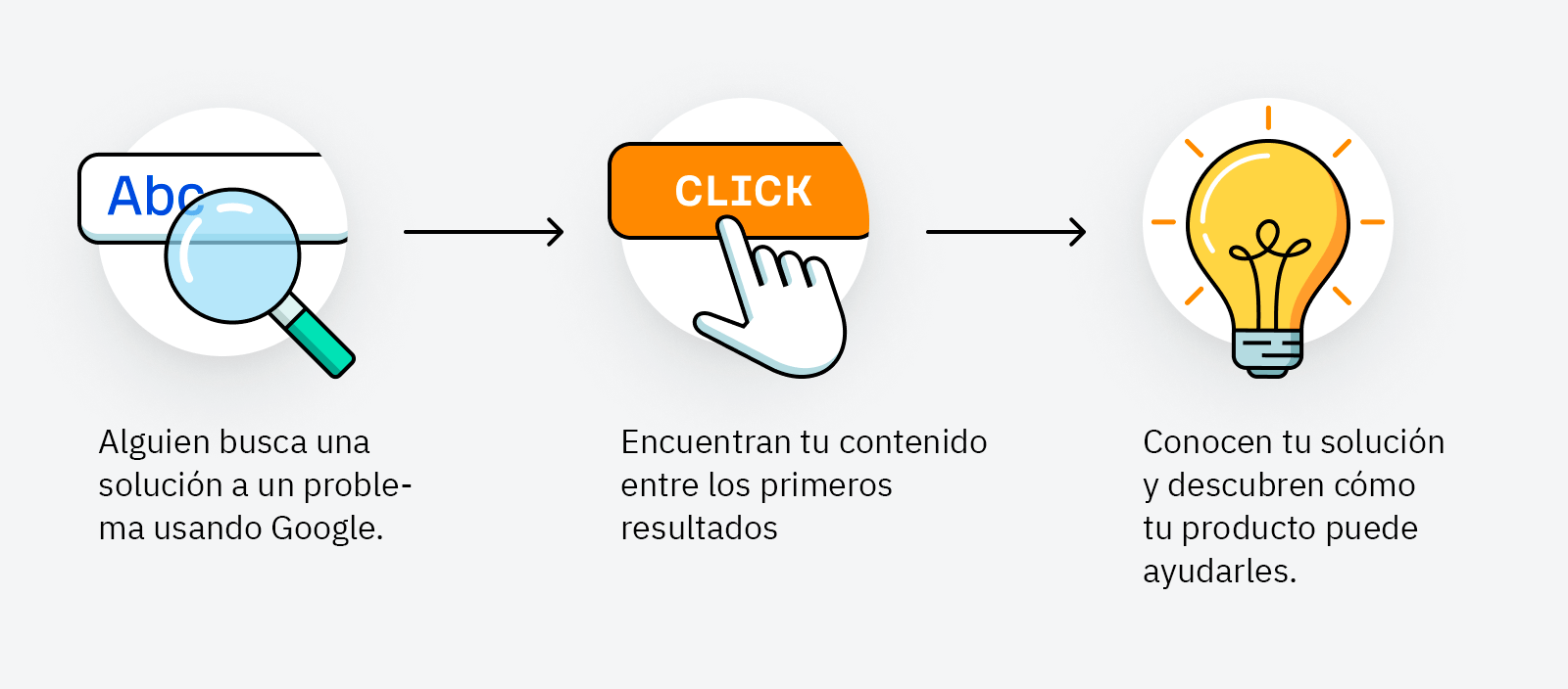 El objetivo del SEO para SaaS