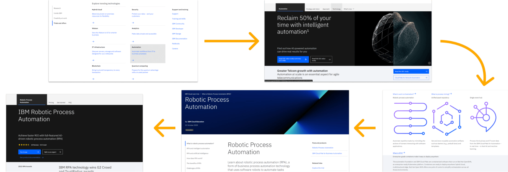 Recorrido de clics antes de la limpieza de contenidos en la web de IBM.