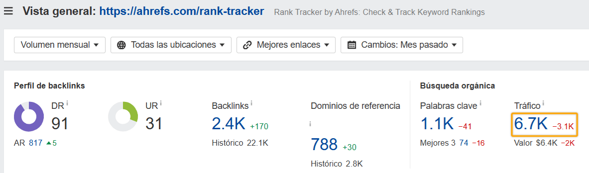 Visitas mensuales de búsqueda de tráfico orgánico hacia landing page de Ahrefs