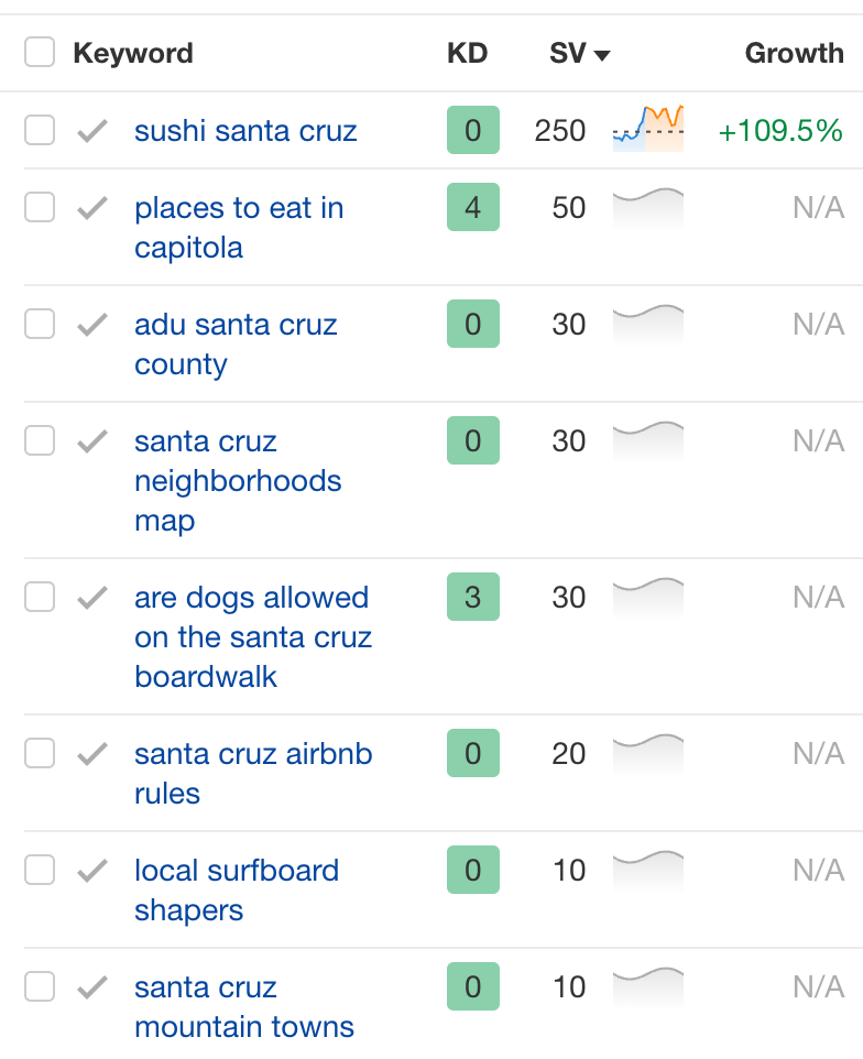 Ejemplo de palabras clave de guía local.