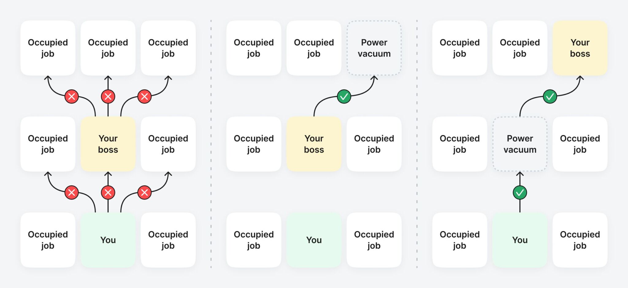 Imagen conceptual con elementos gráficos que aluden a las estrategias para ascender en marketing