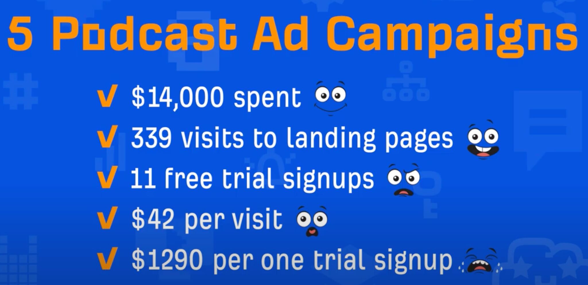 Resultados de nuestra primera campaña publicitaria de podcast