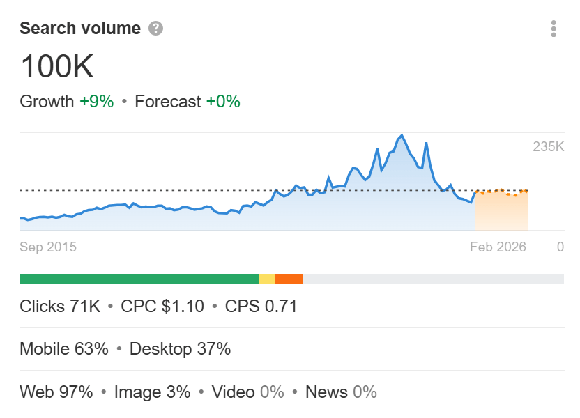 Volumen de búsqueda de marketing de afiliados