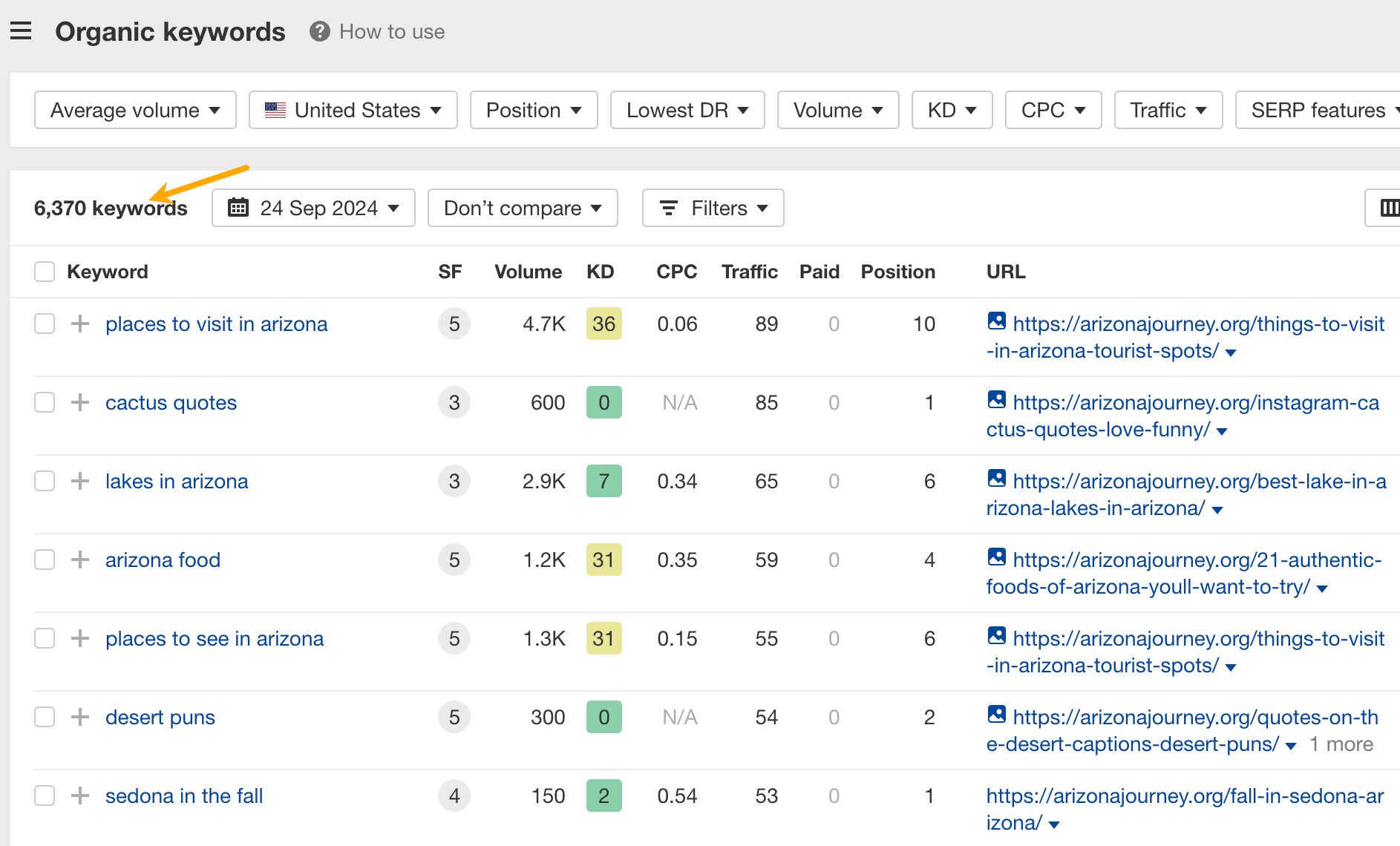 Ejemplos de palabras clave guía locales a partir del análisis de la competencia.