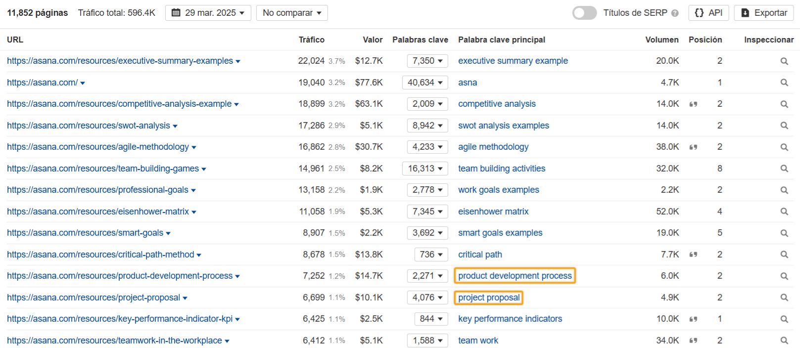 Landing pages de Asana que no se posicionan en el primer lugar de las SERP