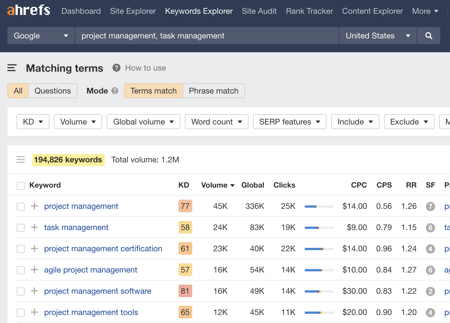 Ideas de Keyword ideas en Keywords Explorer de Ahrefs