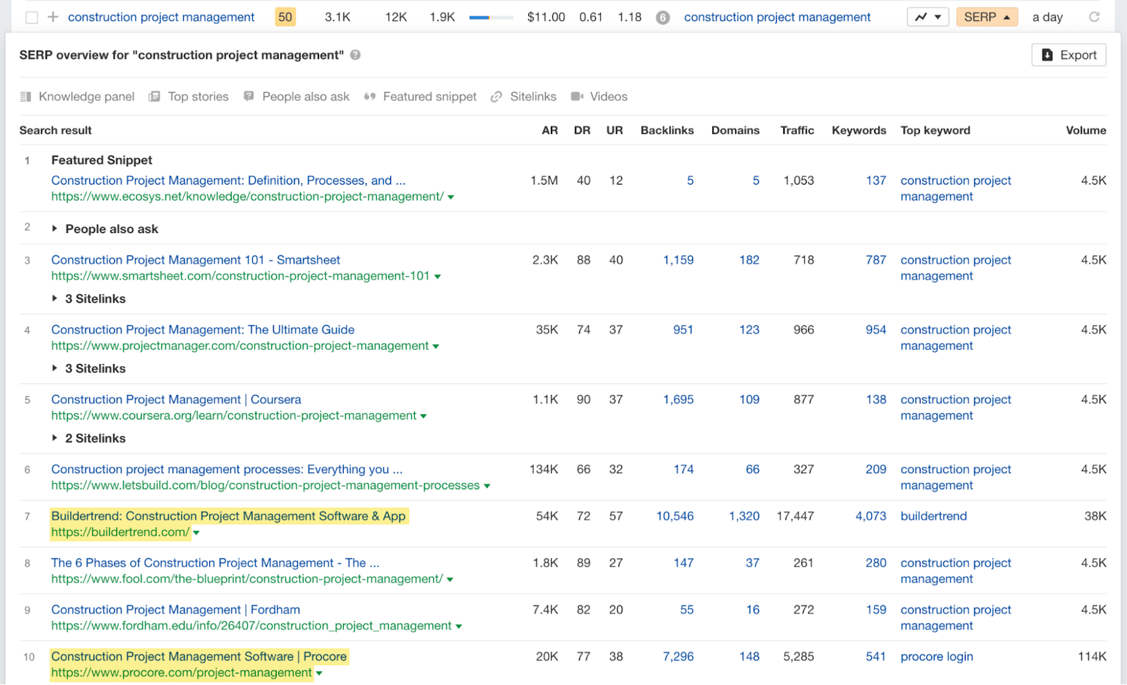 Cómo encontrar landing pages que están posicionándose en las SERP.