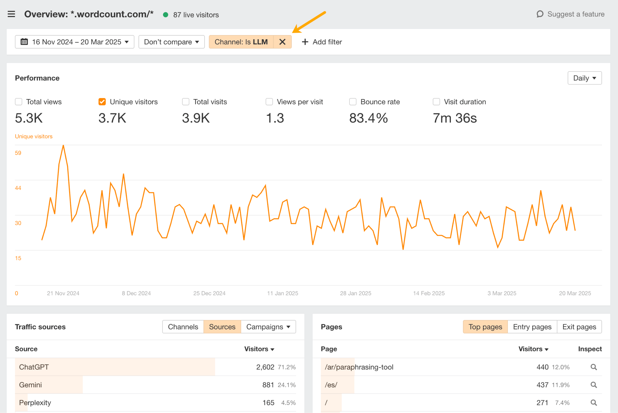 Ahrefs Web Analytics que muestra datos de tráfico del canal LLM. Panel de rendimiento filtrado por el canal "LLM", que muestra el total de visitas (5.300), visitantes únicos (3.700) y una tasa de rebote del 83,4%. Las principales fuentes de tráfico son ChatGPT, Gemini y Perplexity. Las páginas principales incluyen /ar/paraphrasing-tool y /es/.