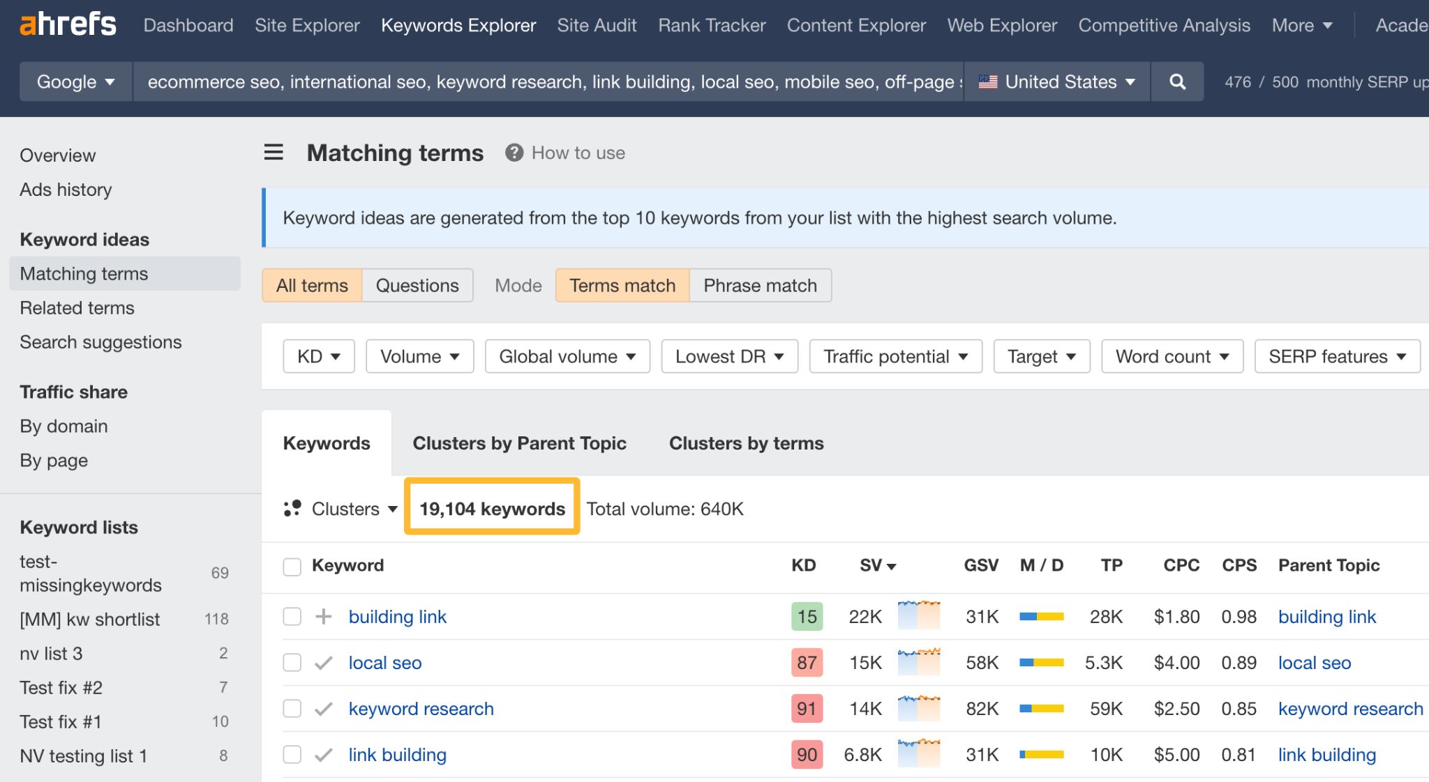 Miles de ideas de palabras clave encontradas con palabras clave semilla generadas por IA.