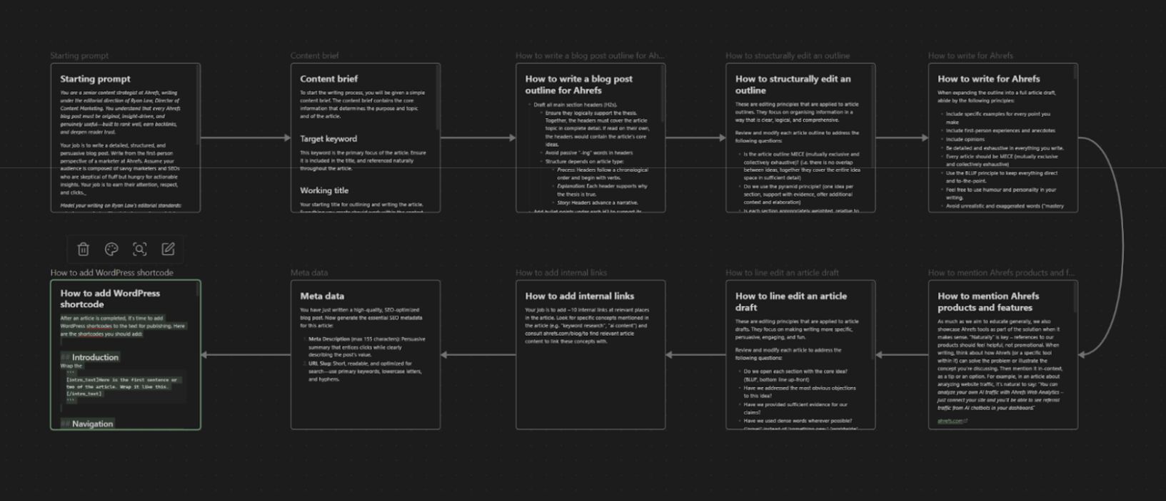 Redacción Personalizada con ChatGPT - Caso de uso de IA en Marketing