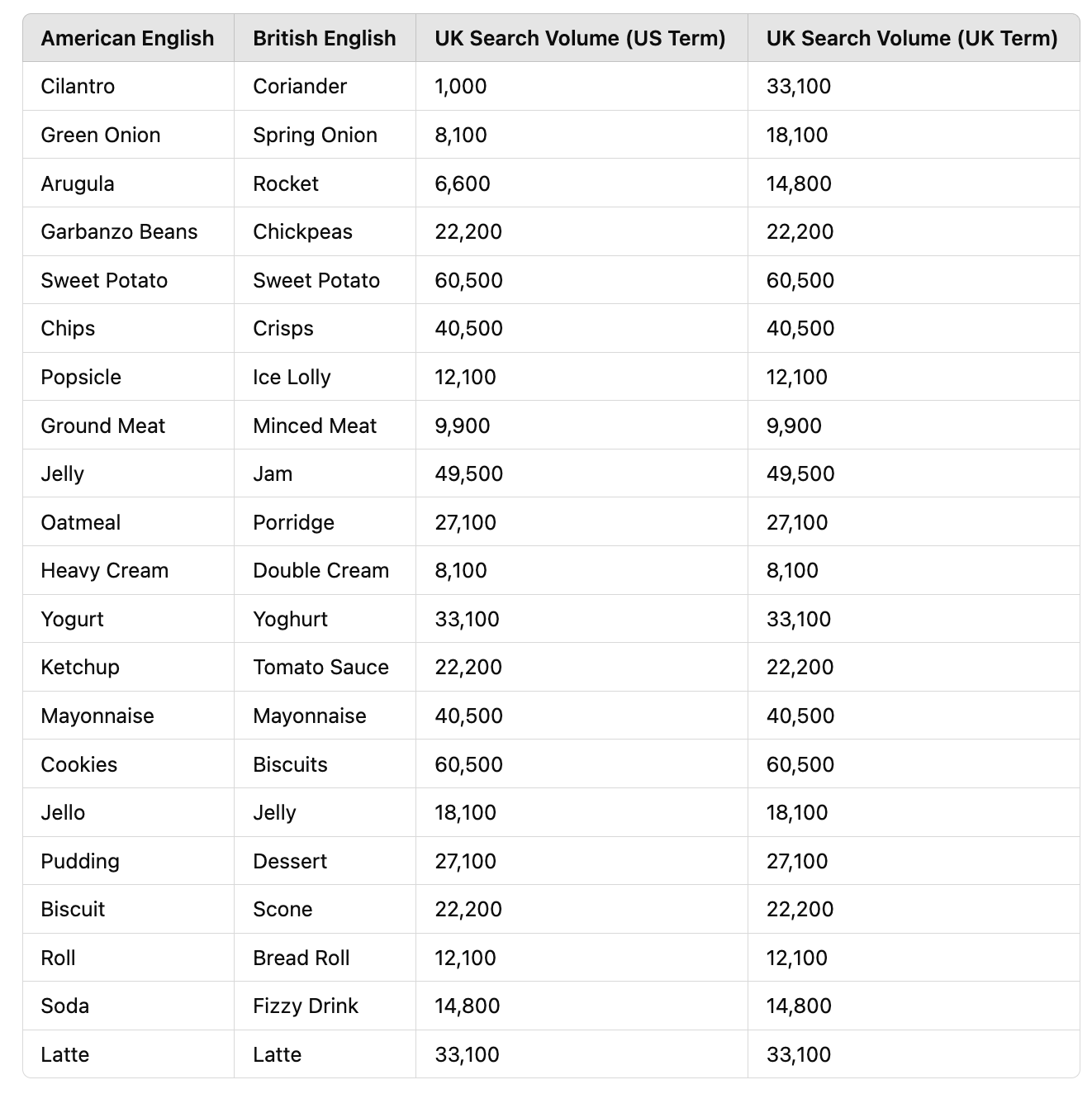 Lista de palabras clave traducidas con ChatGPT.