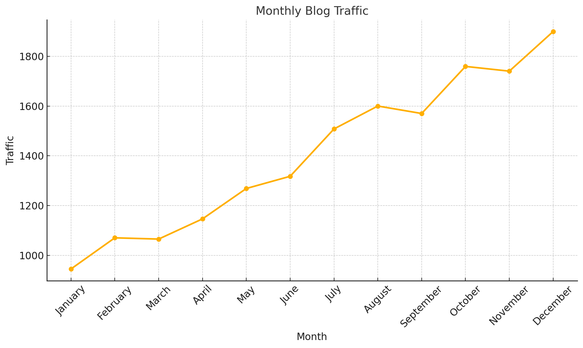 Gráfico de datos generado con ChatGPT.
