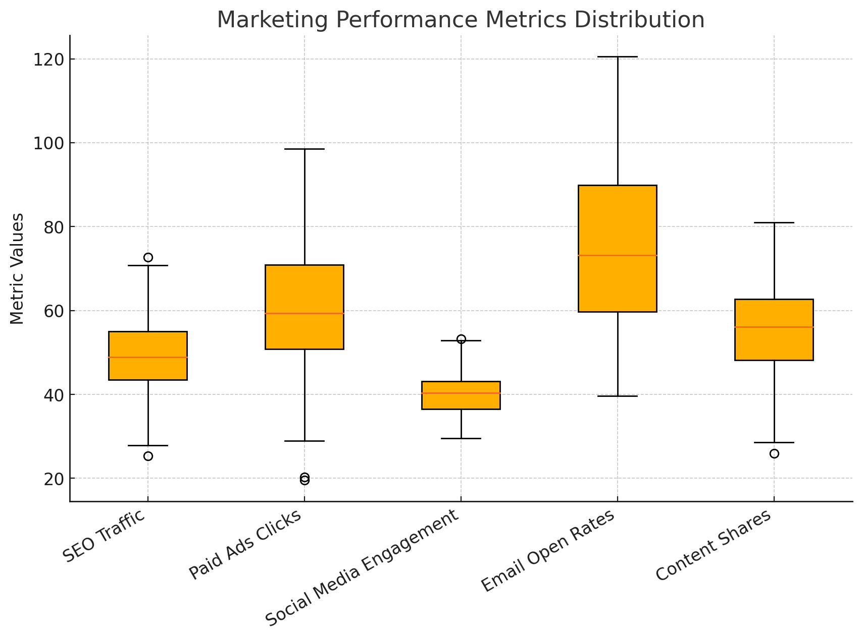 ChatGPT es capaz de manejar visualizaciones de datos más complejas.