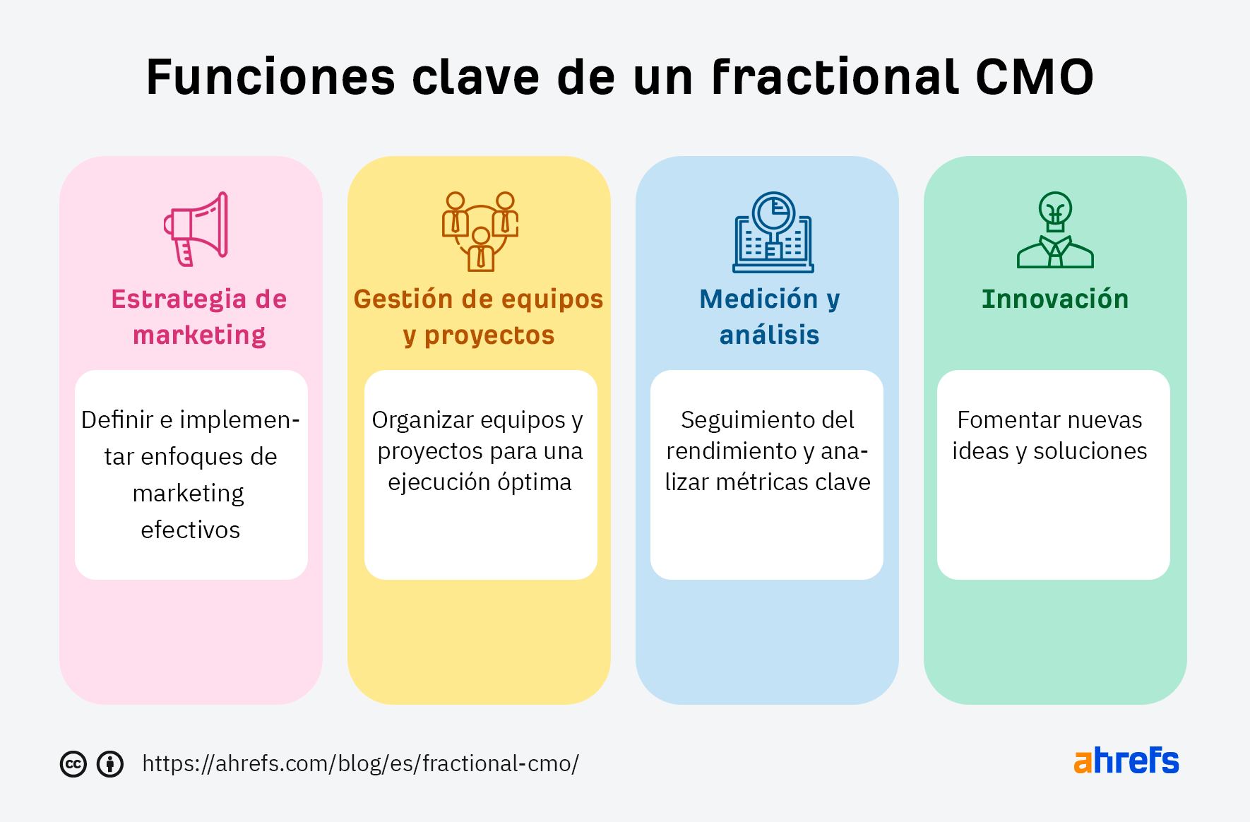 Funciones clave de un fractional CMO