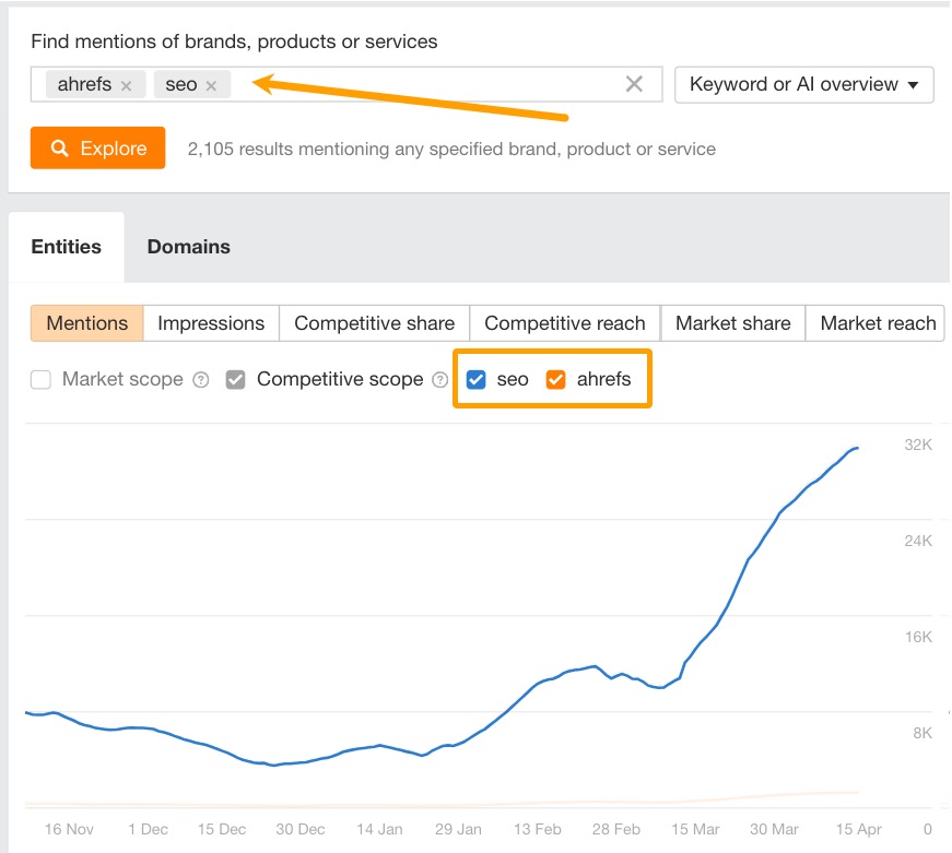 Brand Radar de Ahrefs para el seguimiento de la visibilidad en las Descripciones Generativas con IA