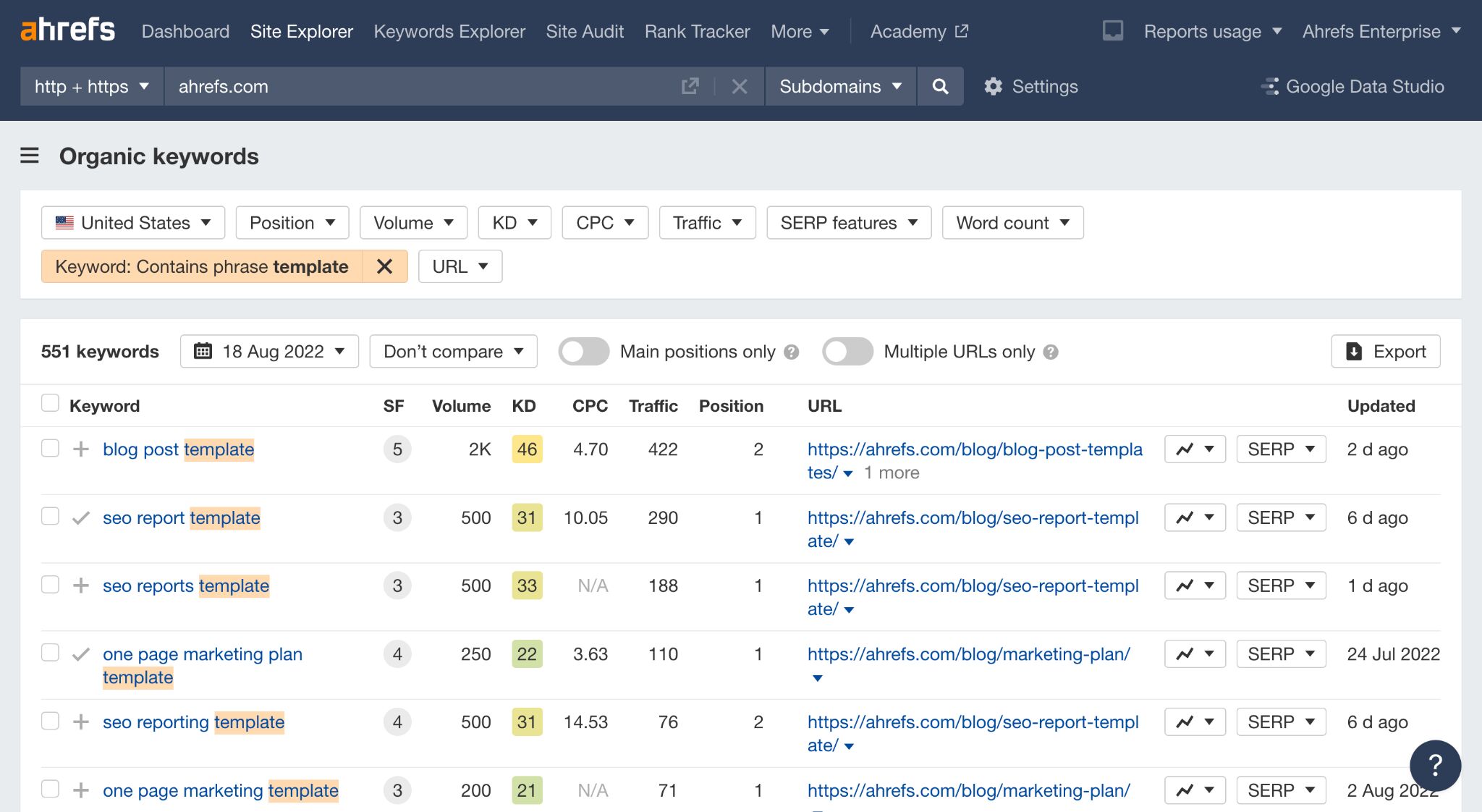 Búsqueda de palabras clave que contengan palabras específicas.