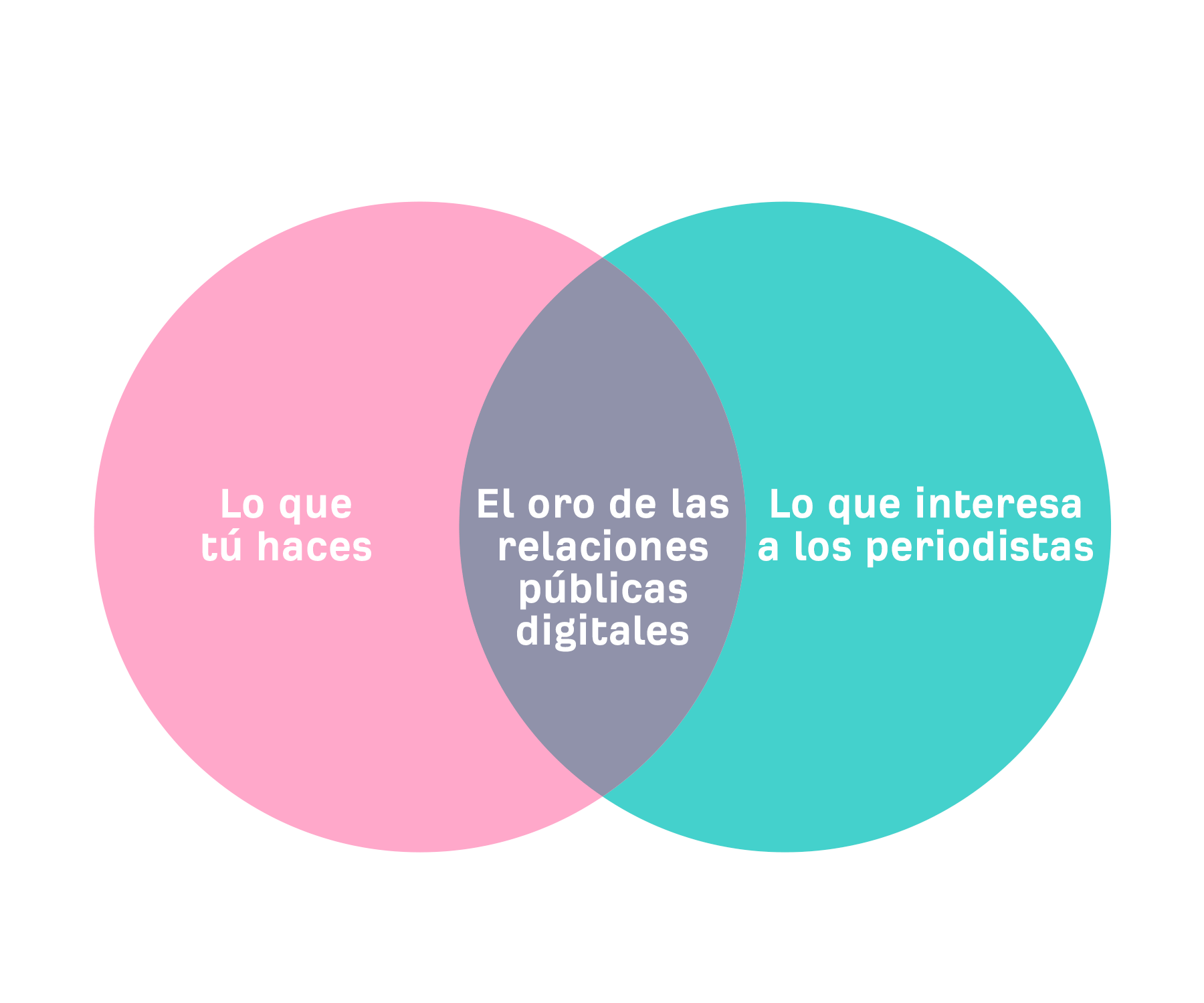 Los mejores temas para las relaciones públicas digitales.