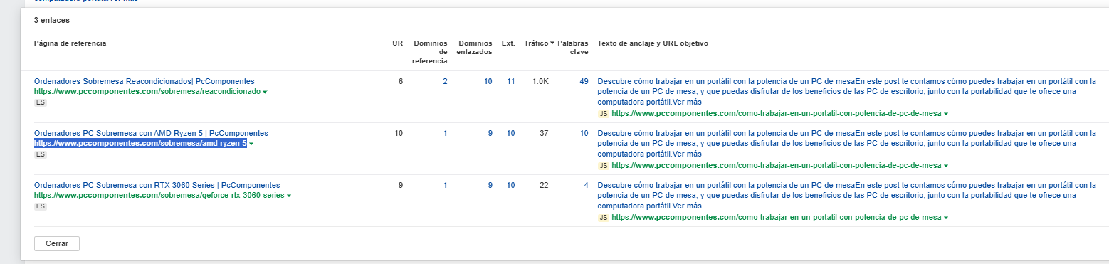 Captura de pantalla del dashboard de Ahrefs