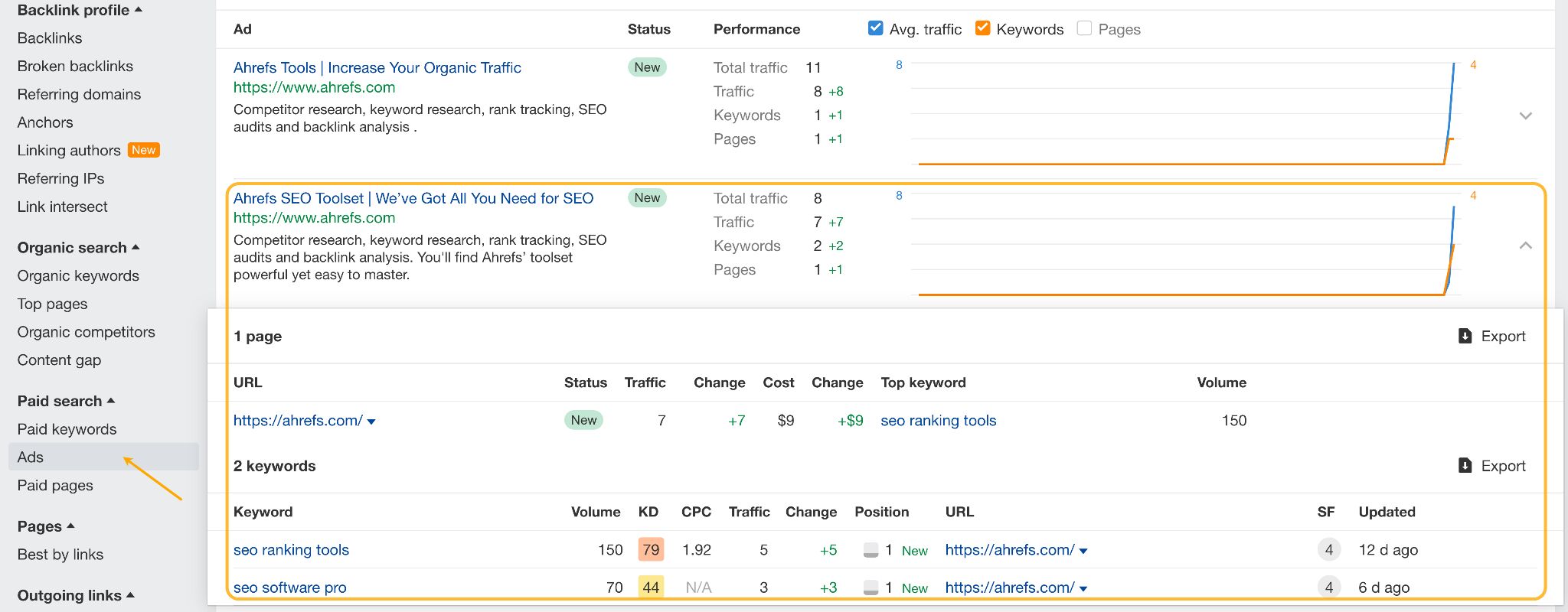 Captura de pantalla de keywords de paga en Site Explorer de Ahrefs