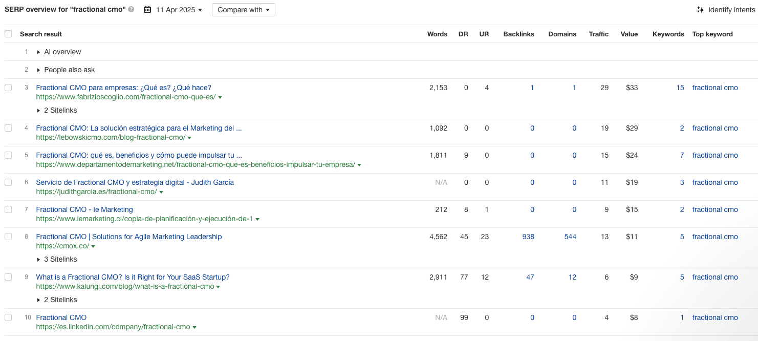 Resultados de búsqueda de "fractional CMO" en Ahrefs