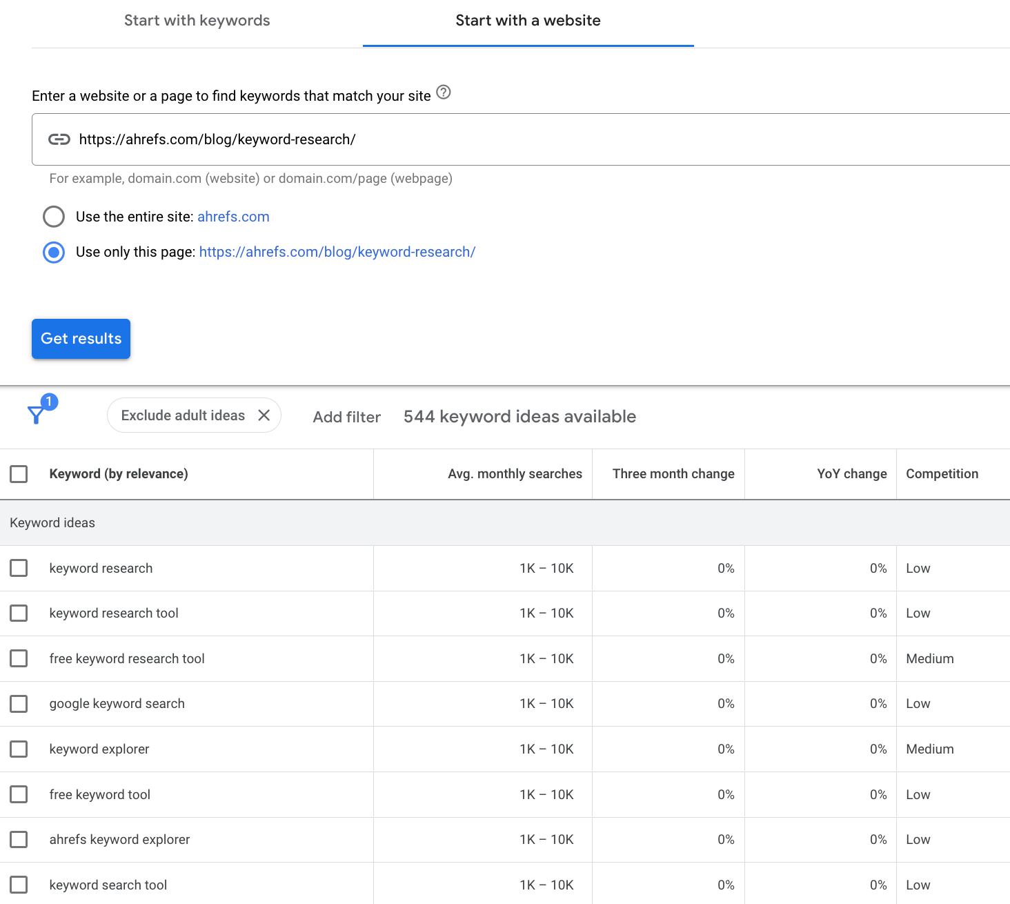 Google Keyword Planner 