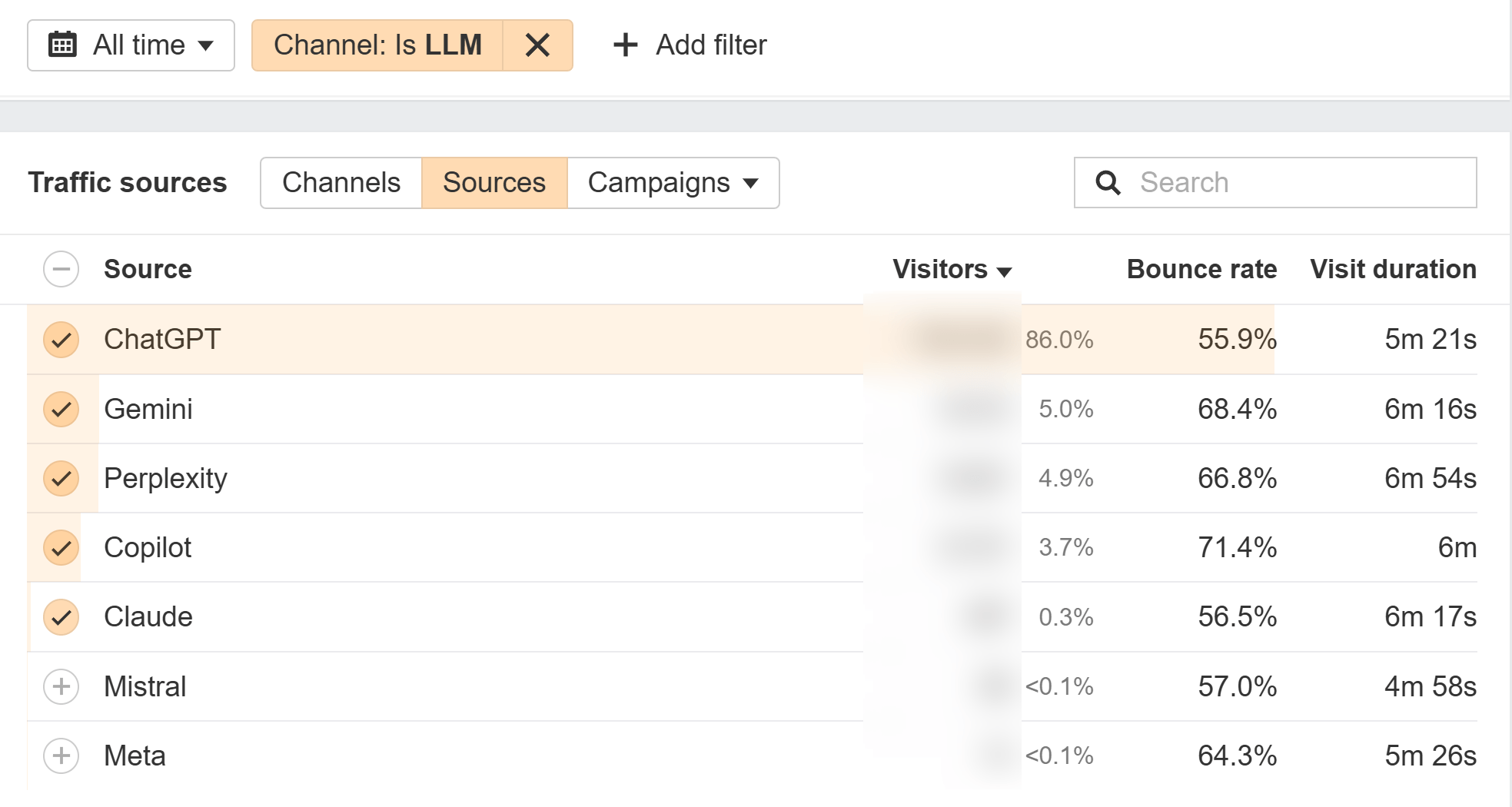 Filtro de LLM en Web Analytics de Ahrefs