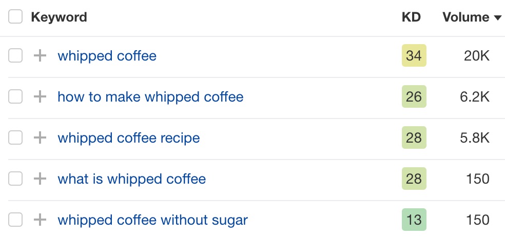 Listado de palabras clave.