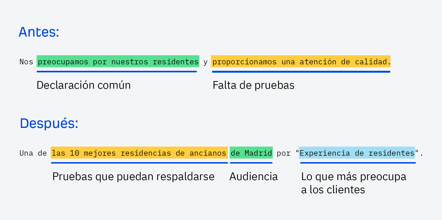 Cómo mejorar tus propuestas de venta única.