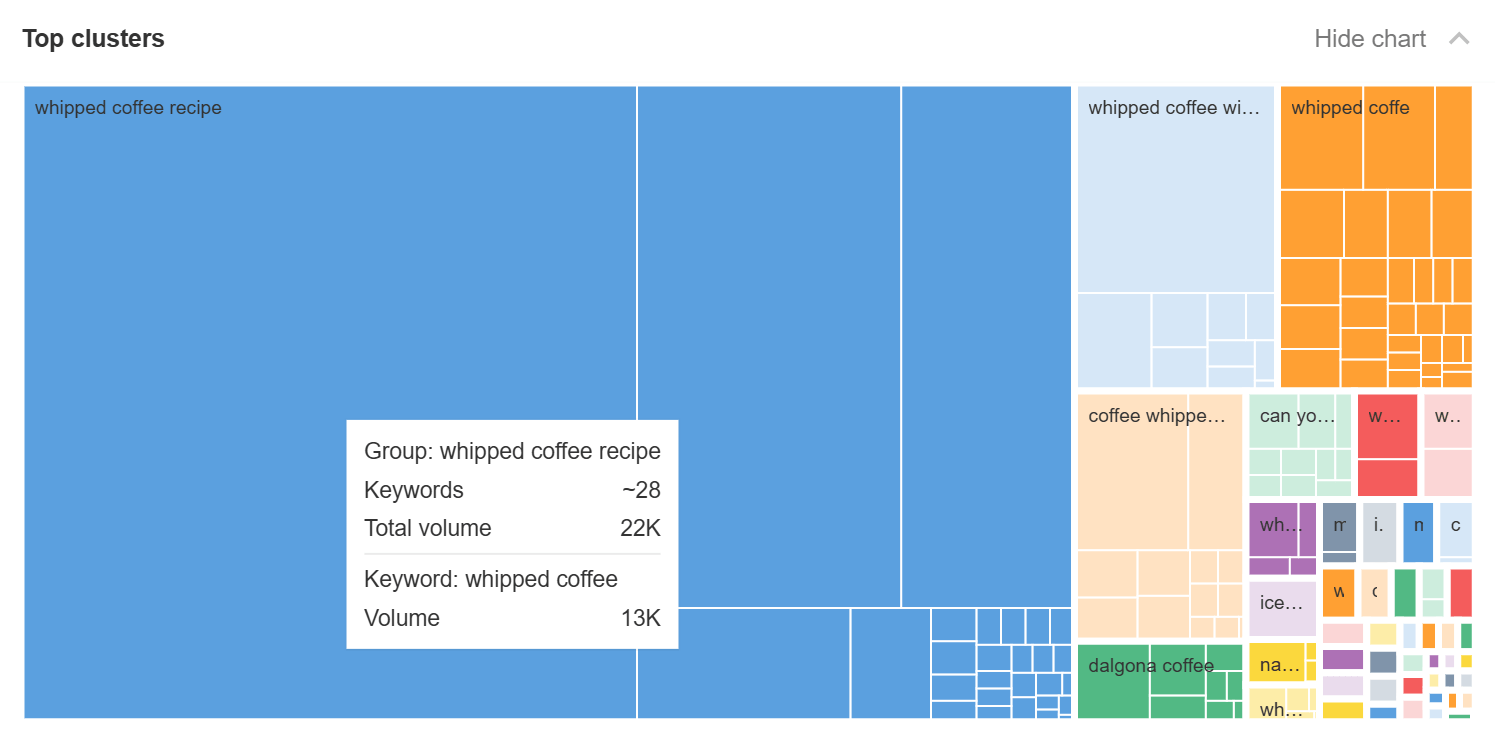 Grupos por tema principal.