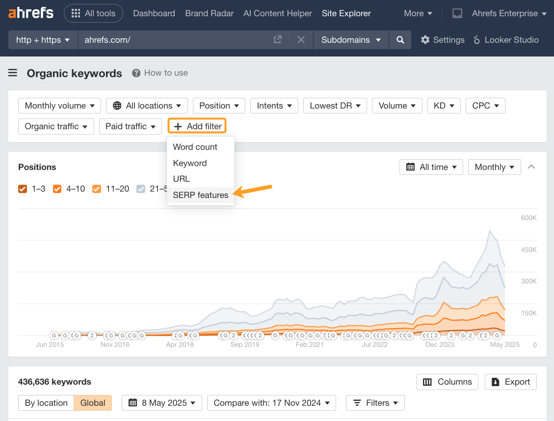 Informe de Palabras Clave Orgánicas de Ahrefs con el componente "Add filter" resaltado, y una flecha que apunta a "SERP Features" en el menú desplegable.
