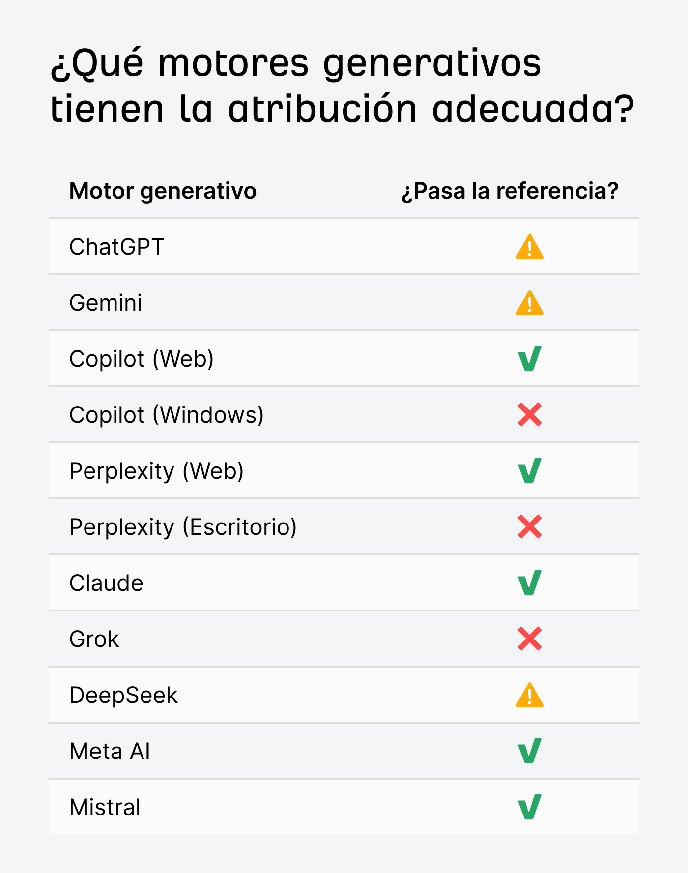 Cuáles motores generativos tienen la atribución adecuada